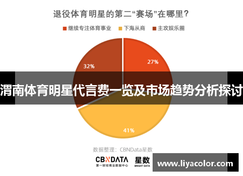 渭南体育明星代言费一览及市场趋势分析探讨